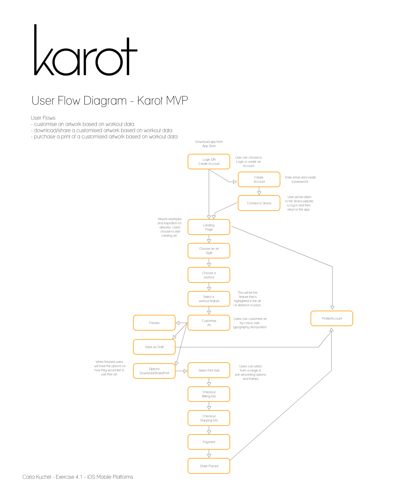 Image of Userflows